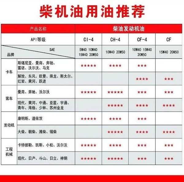 【特斯特潤滑油】質(zhì)量保證、熱銷隴南市場